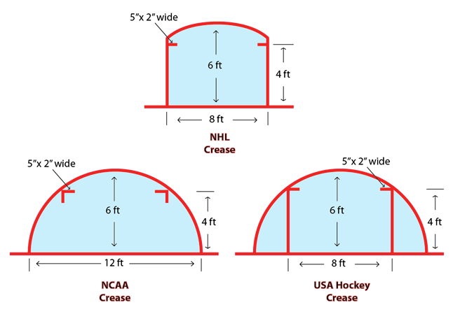 goalie crease hockey